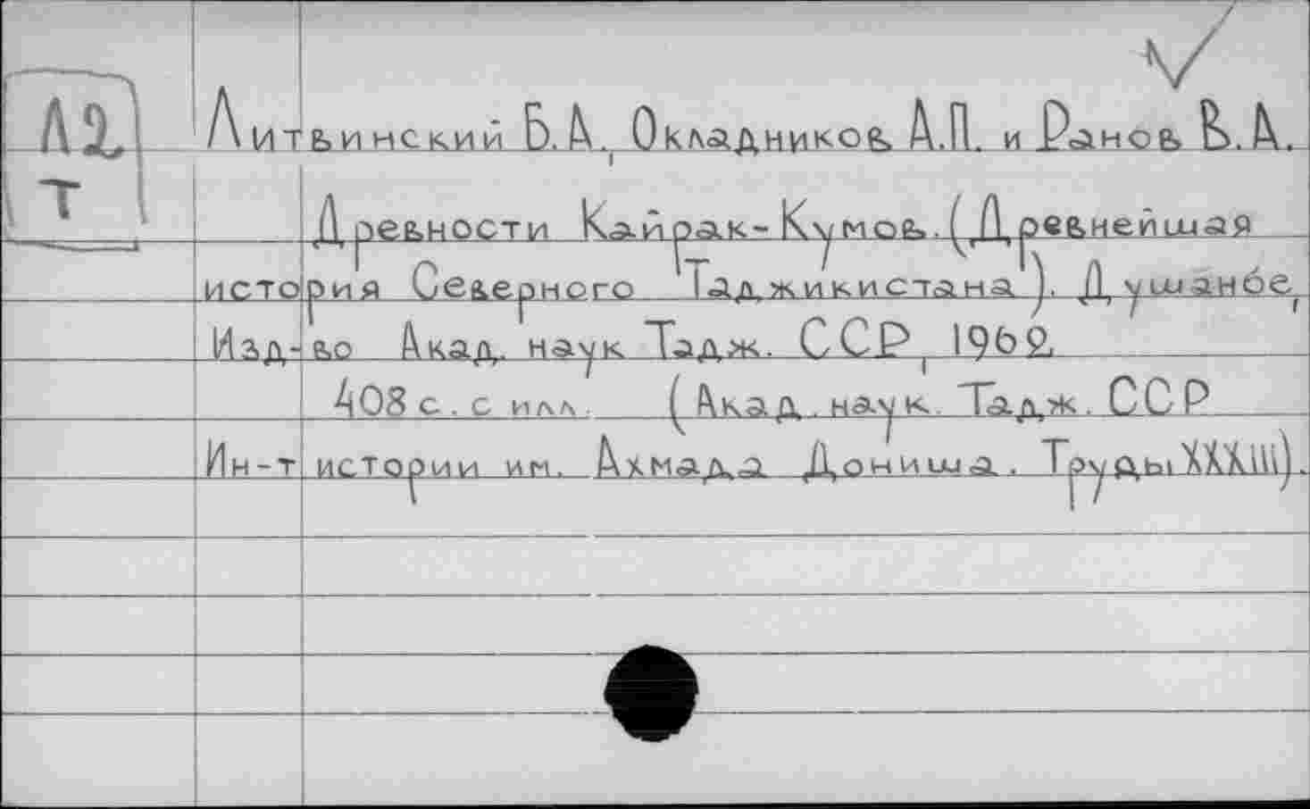 ﻿Til іт_Т1	Лип	ьинский Б.^ Окладником А пеьности Кайоак- Кх/мое»	сП. и XÏLü	^НОЬ Д. ®₽.нейииаЯ
	истоірия Семерного ' Іад жикистана			. А, у шанбе
	Иал-ло Лкал. намк Тал ж. С С Р 19Ö £			
		А08с.силл	^Лкад.на'ук	~Тадж CCP		
	Ин-т	истории им, ^хмад^і Дони	UJA ■ TpyftblXMUlj.	
				
				
				